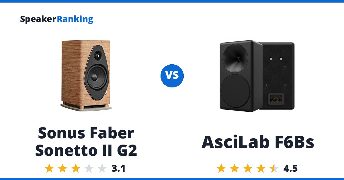 Sonus Faber Sonetto II G2 vs AsciLab F6Bs
