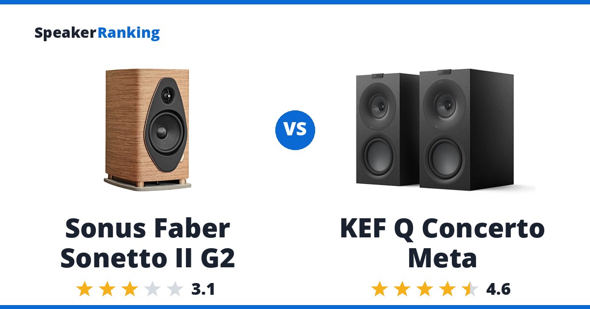 Sonus Faber Sonetto II G2 vs KEF Q Concerto Meta