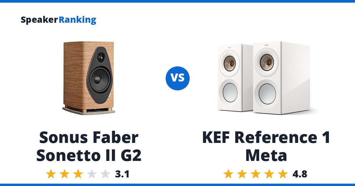 Sonus Faber Sonetto II G2 vs KEF Reference 1 Meta