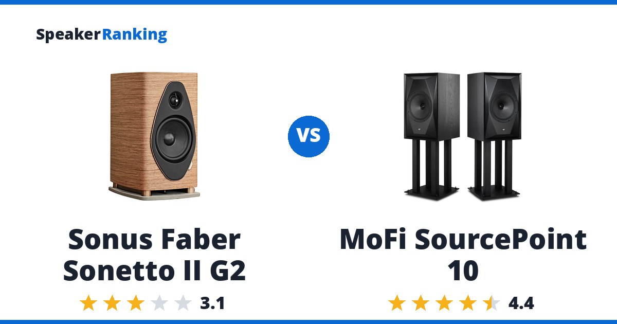 Sonus Faber Sonetto II G2 vs MoFi SourcePoint 10