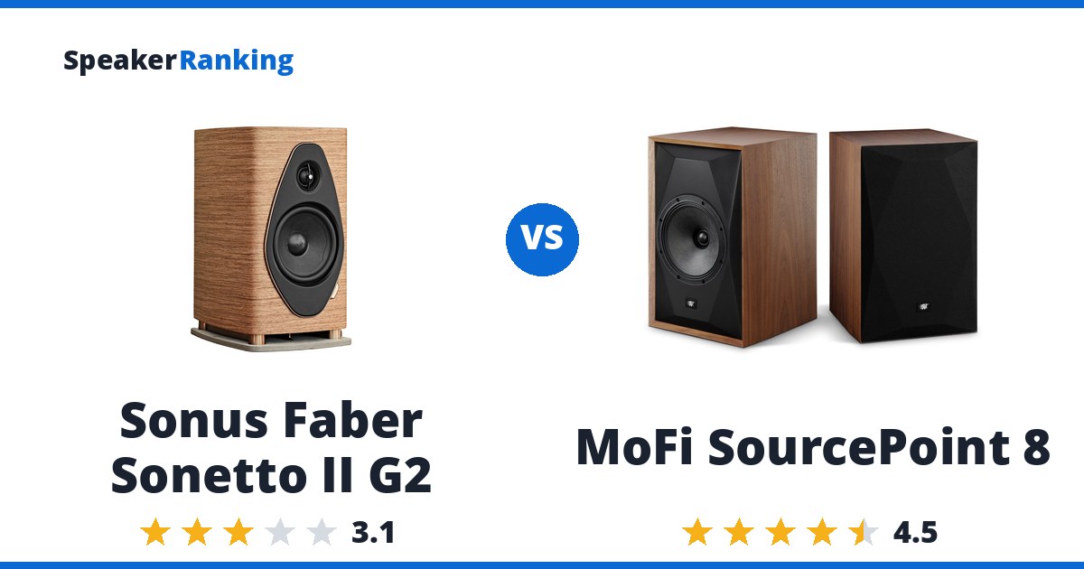 Sonus Faber Sonetto II G2 vs MoFi SourcePoint 8