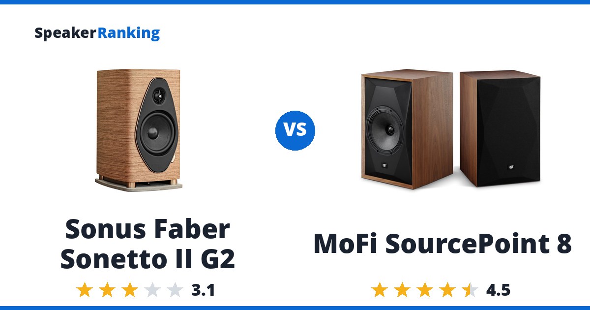 Sonus Faber Sonetto II G2 vs MoFi SourcePoint 8