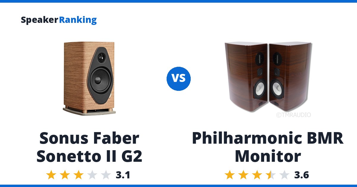 Sonus Faber Sonetto II G2 vs Philharmonic BMR Monitor
