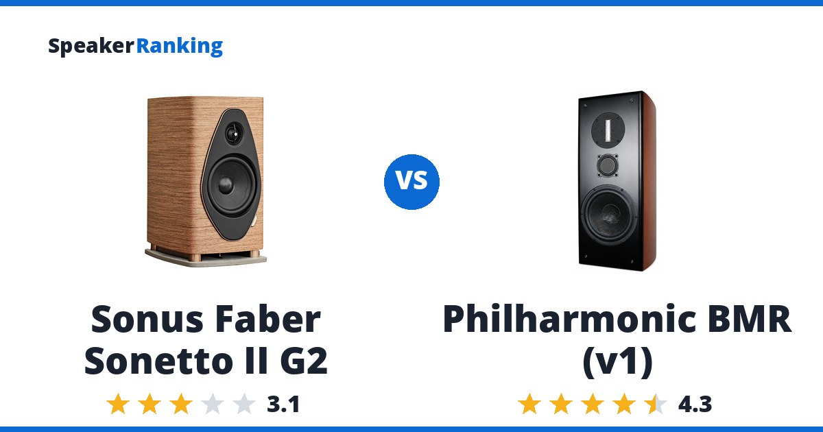 Sonus Faber Sonetto II G2 vs Philharmonic BMR (v1)