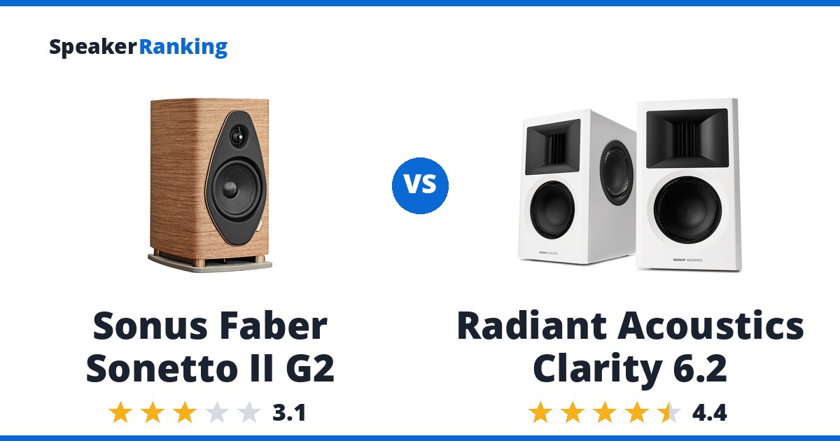 Sonus Faber Sonetto II G2 vs Radiant Acoustics Clarity 6.2