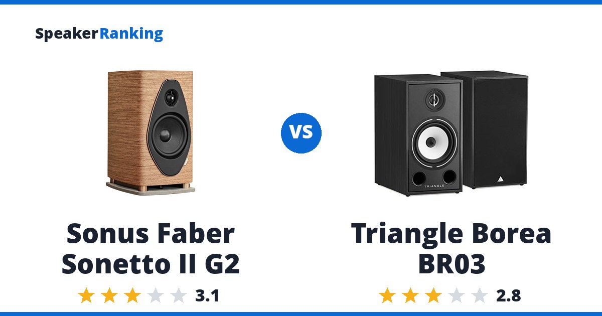 Sonus Faber Sonetto II G2 vs Triangle Borea BR03