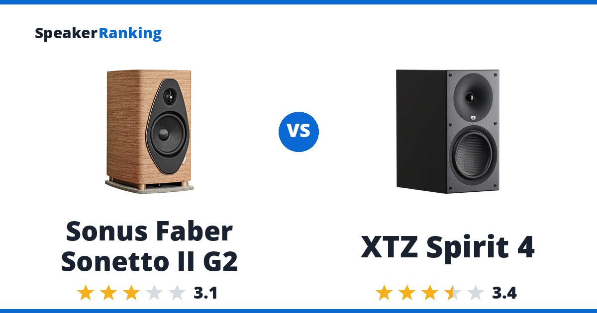 Sonus Faber Sonetto II G2 vs XTZ Spirit 4
