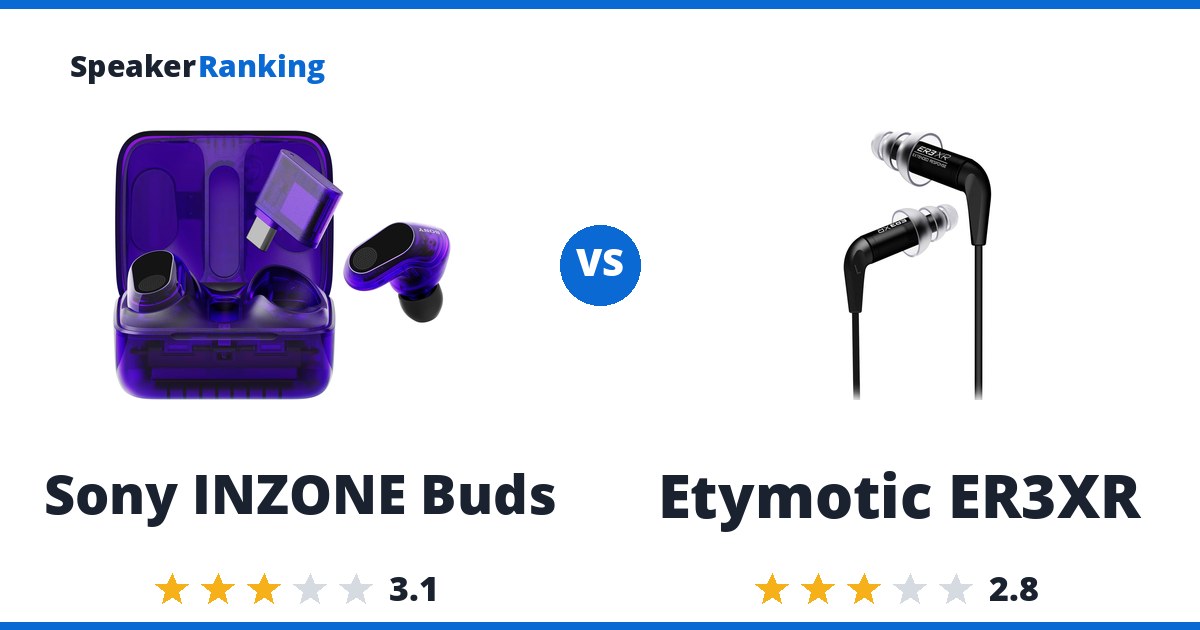 Sony INZONE Buds vs Etymotic ER3XR