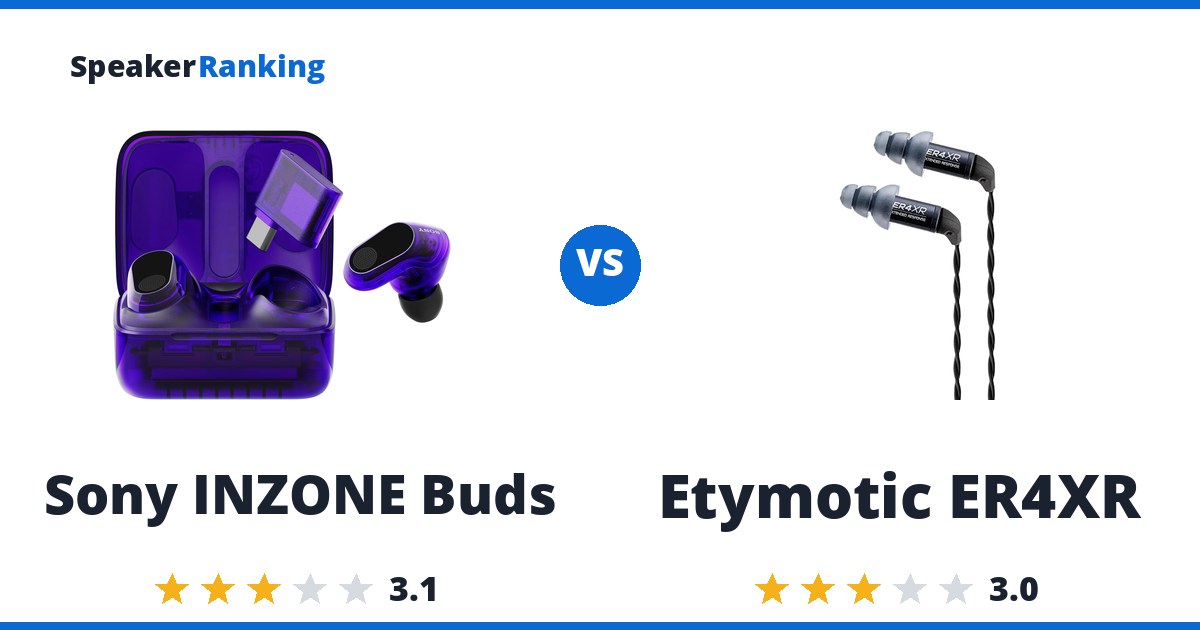 Sony INZONE Buds vs Etymotic ER4XR