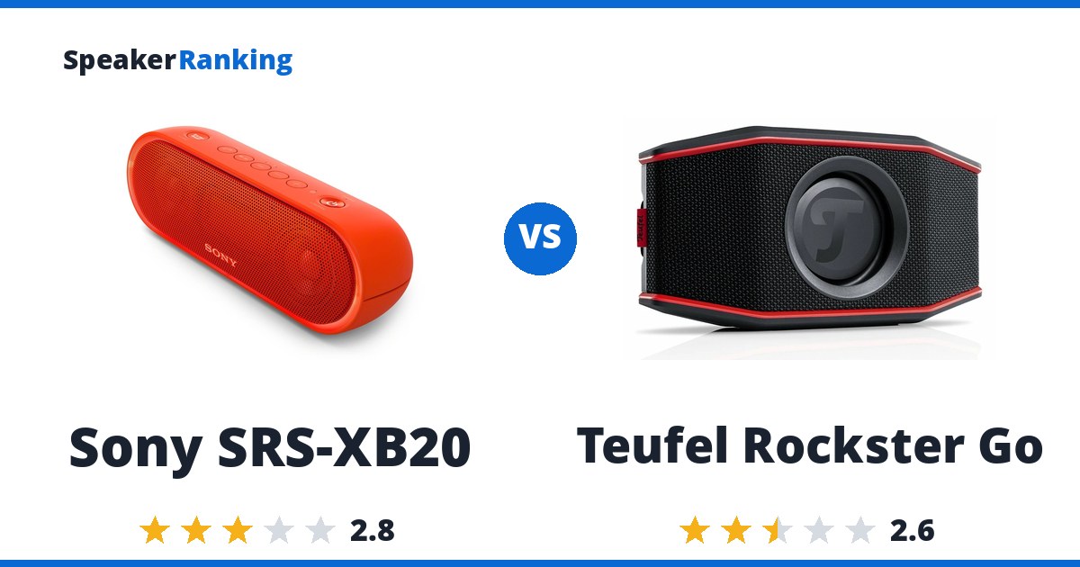 Sony SRS-XB20 vs Teufel Rockster Go