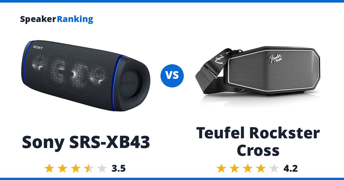 Sony SRS-XB43 vs Teufel Rockster Cross