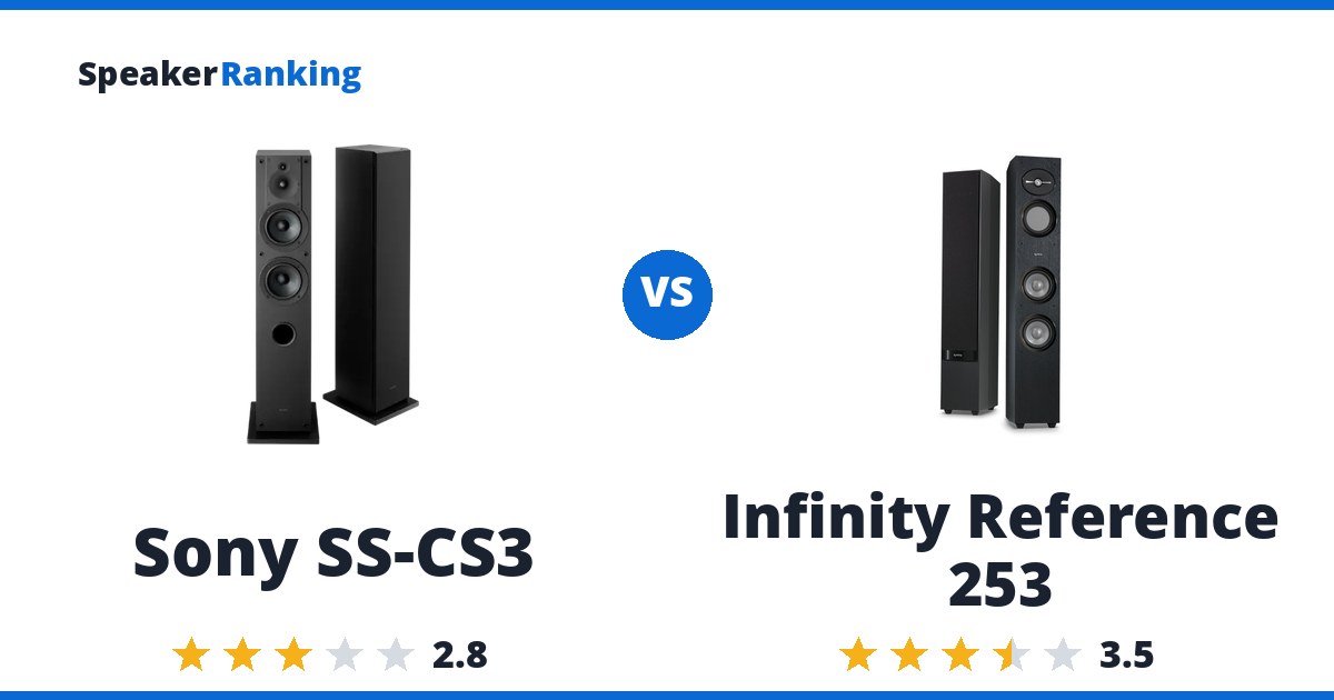 Sony SS-CS3 vs Infinity Reference 253