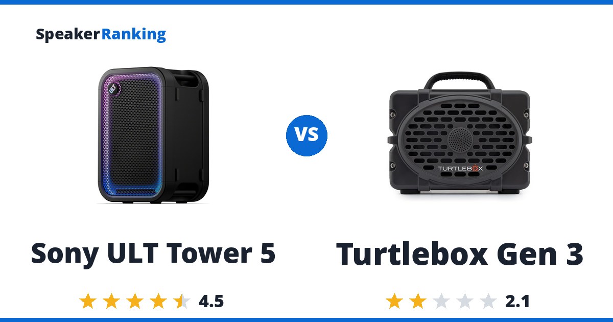 Sony ULT Tower 5 vs Turtlebox Gen 3
