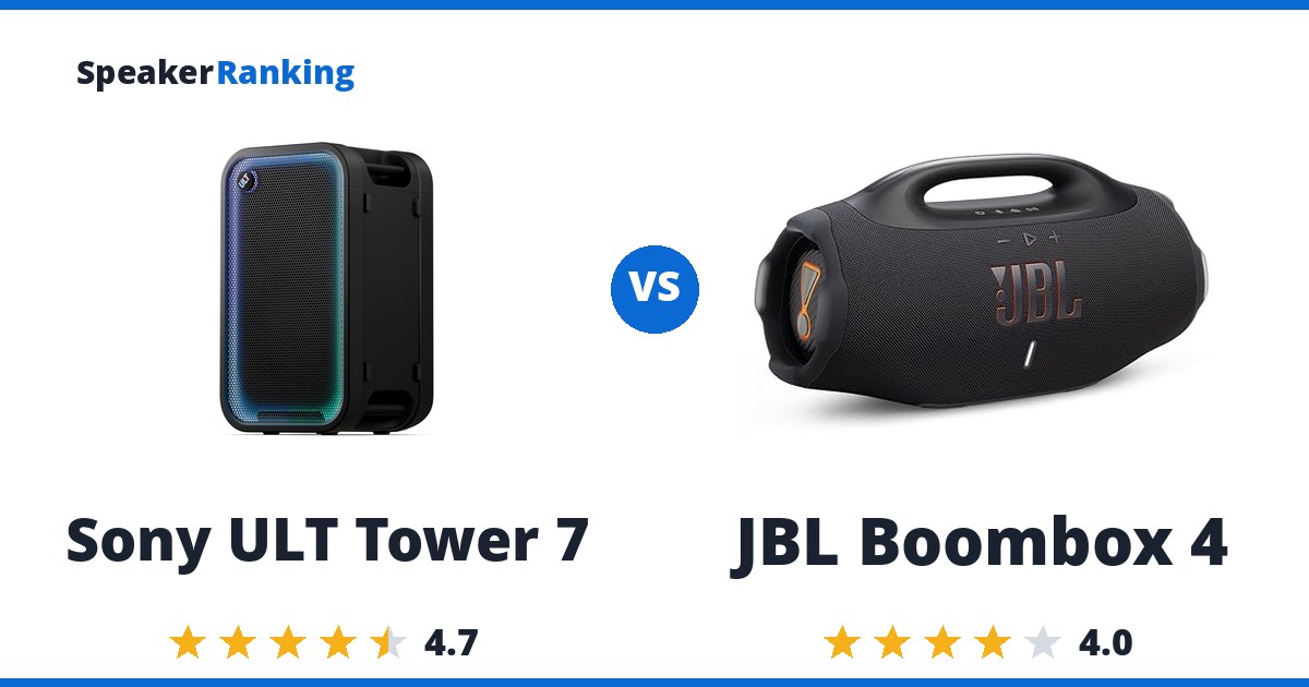 Sony ULT Tower 7 vs JBL Boombox 4