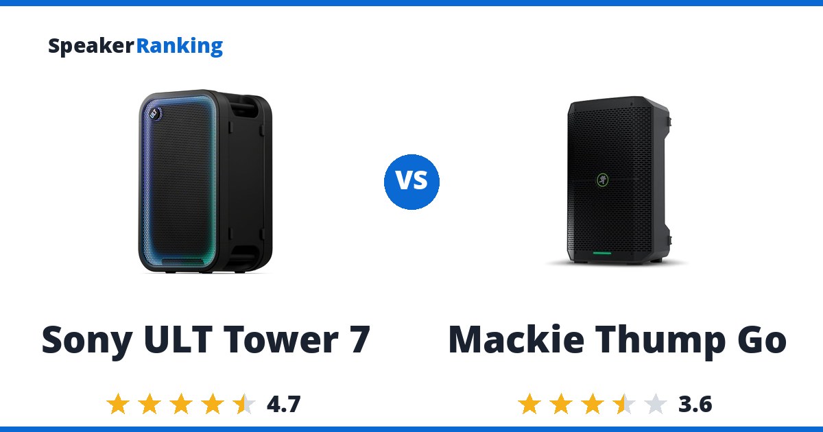 Sony ULT Tower 7 vs Mackie Thump Go