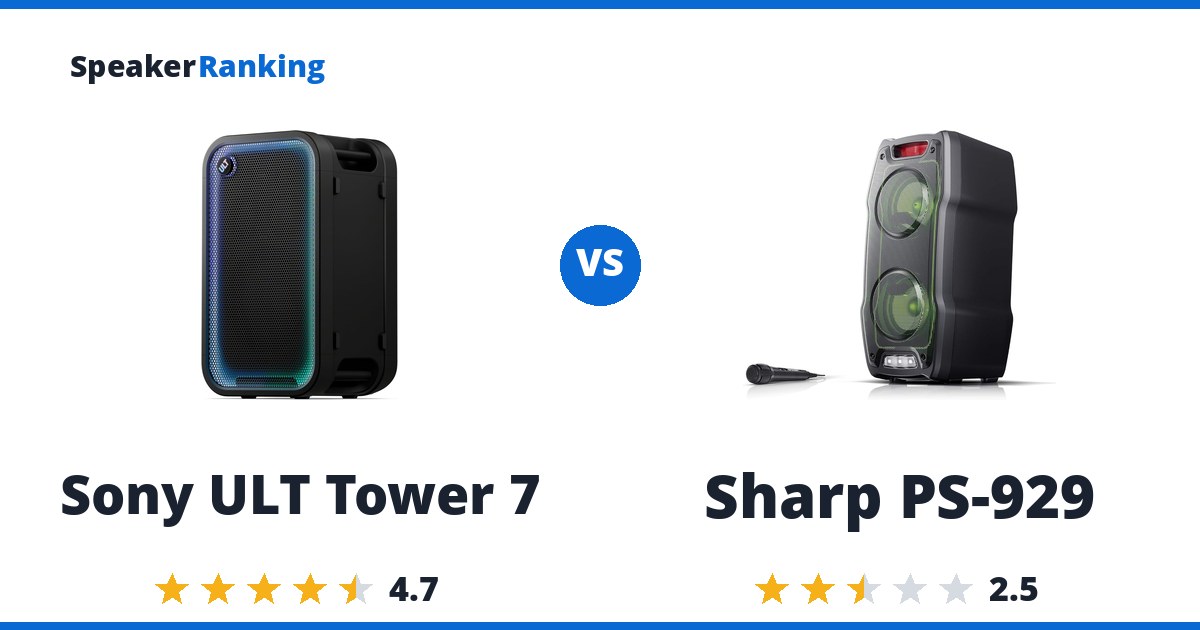 Sony ULT Tower 7 vs Sharp PS-929