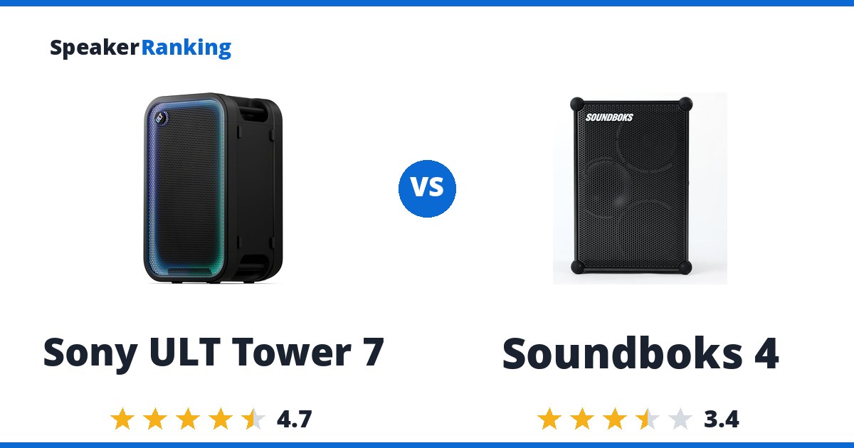 Sony ULT Tower 7 vs Soundboks 4