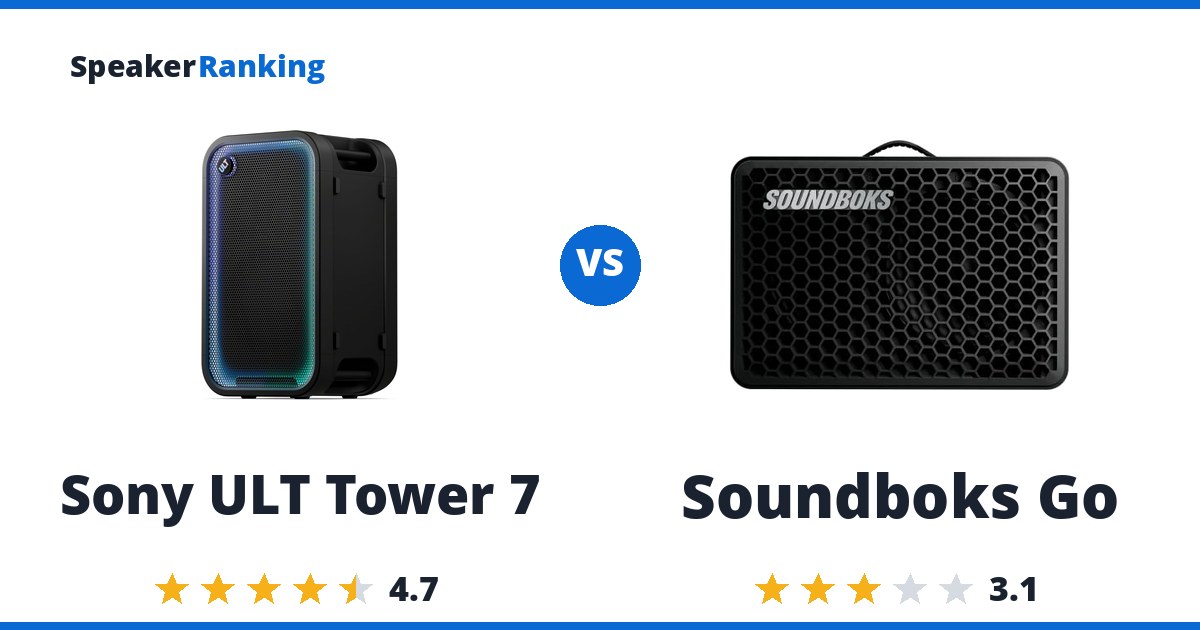 Sony ULT Tower 7 vs Soundboks Go