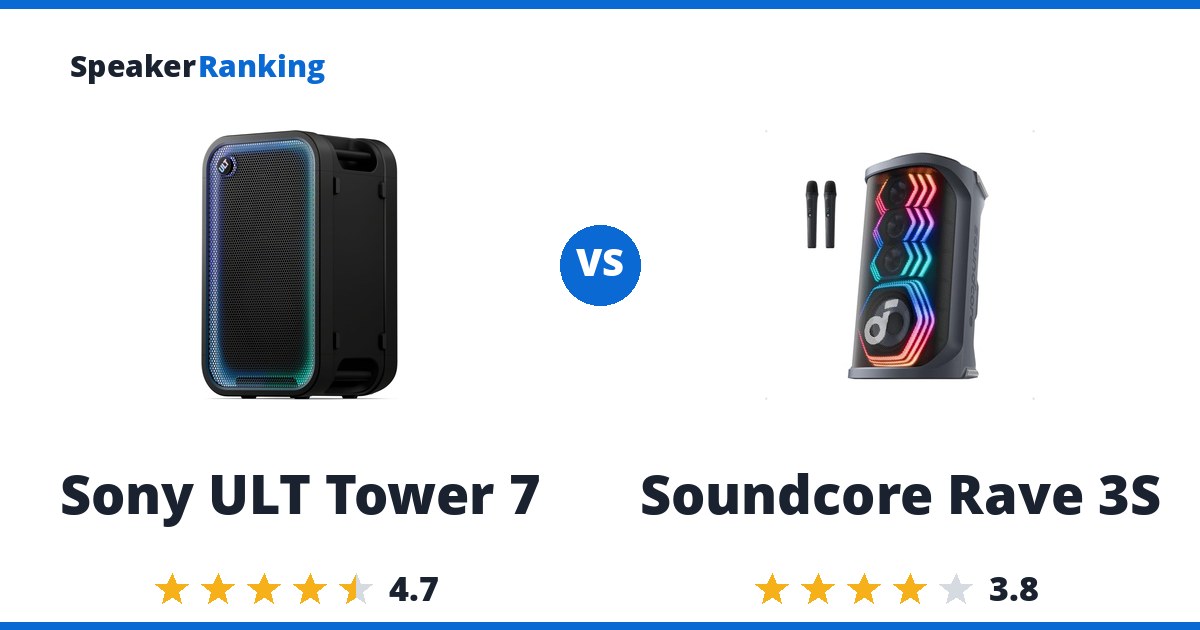 Sony ULT Tower 7 vs Soundcore Rave 3S