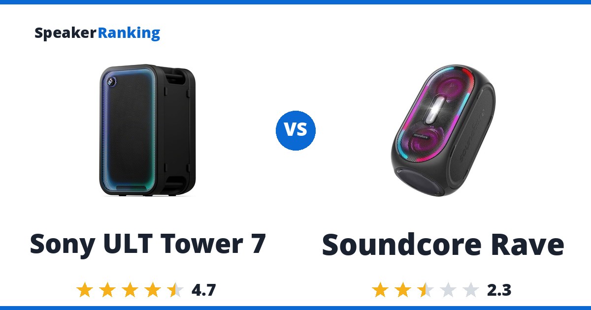 Sony ULT Tower 7 vs Soundcore Rave