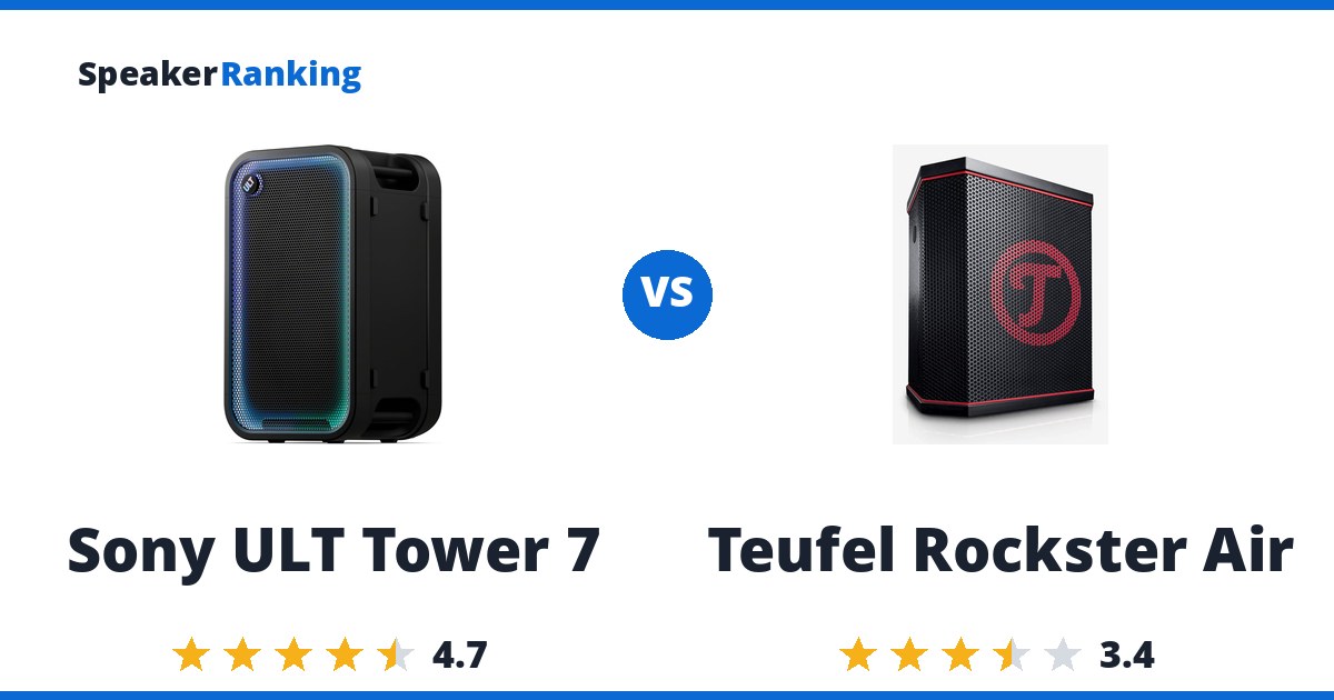 Sony ULT Tower 7 vs Teufel Rockster Air