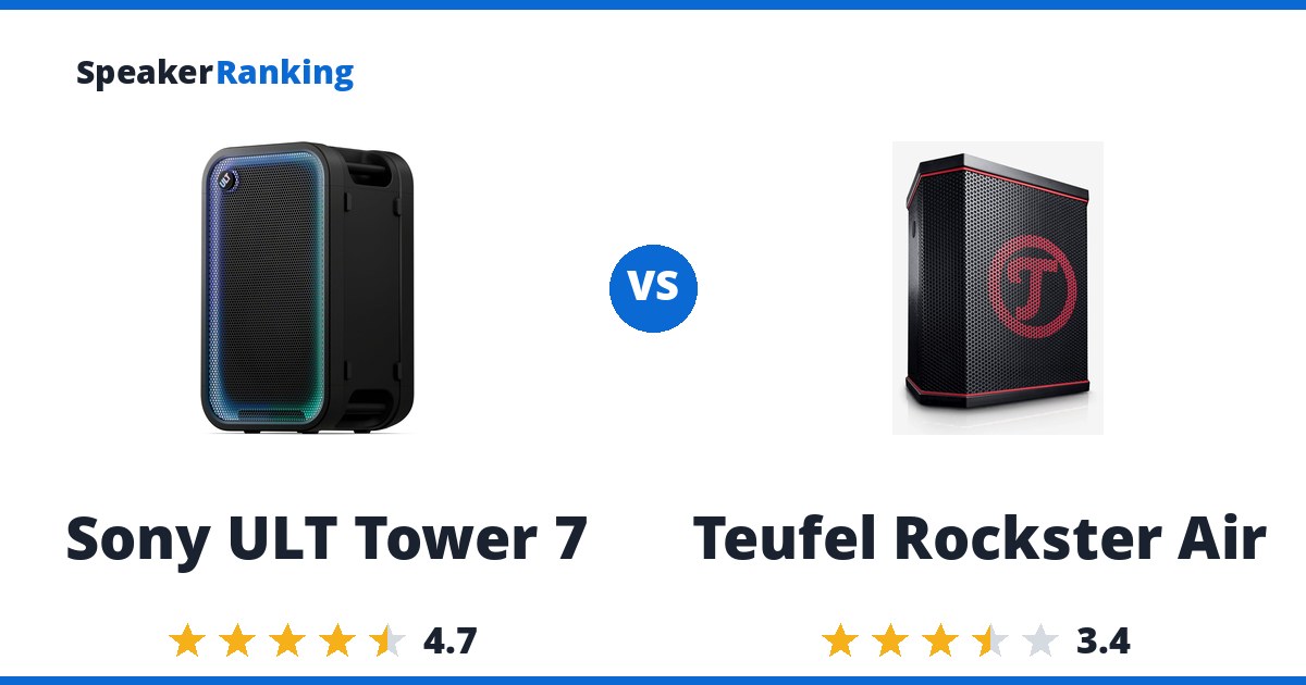 Sony ULT Tower 7 vs Teufel Rockster Air