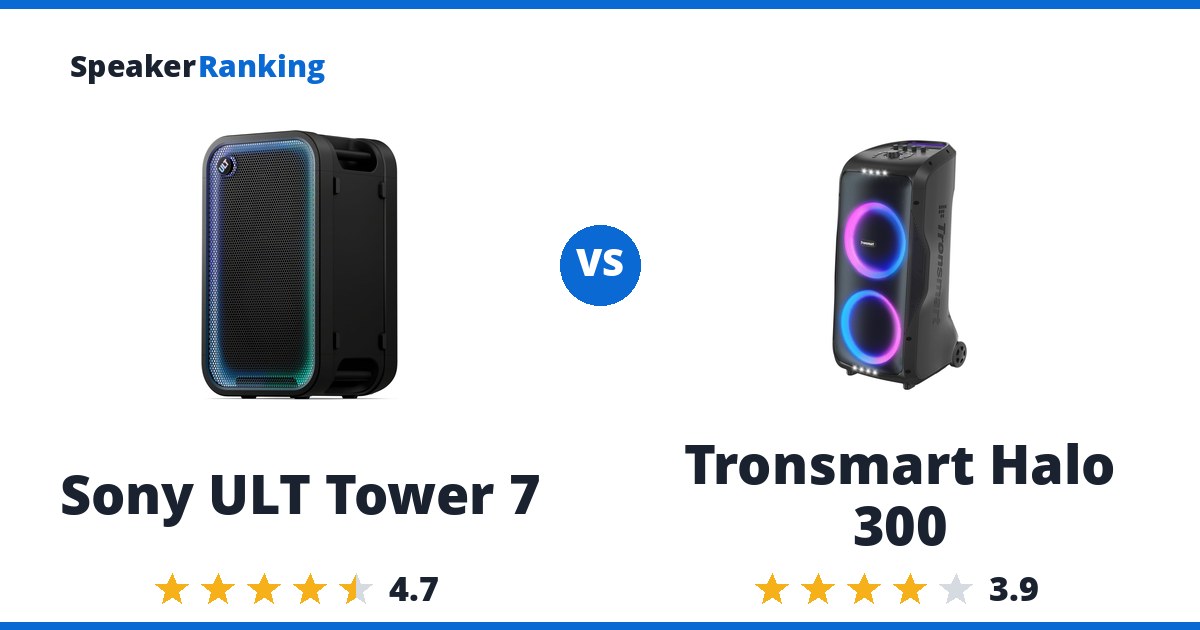 Sony ULT Tower 7 vs Tronsmart Halo 300