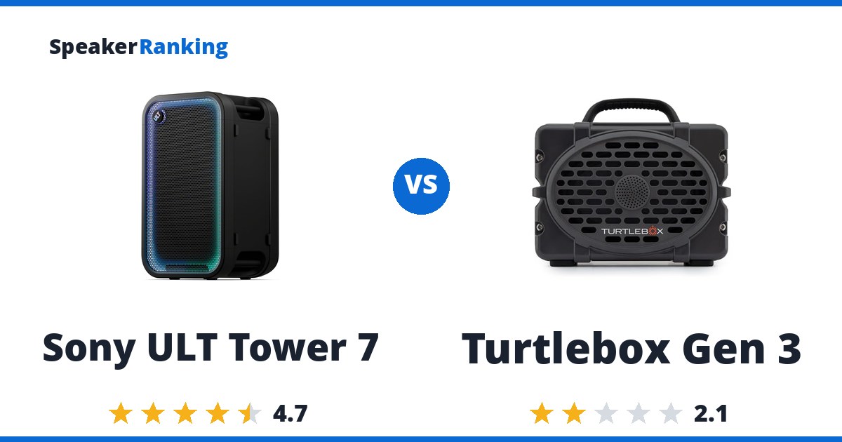 Sony ULT Tower 7 vs Turtlebox Gen 3