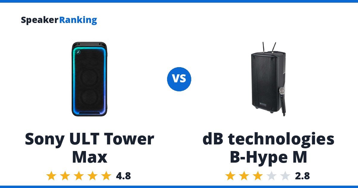 Sony ULT Tower Max vs dB technologies B-Hype M