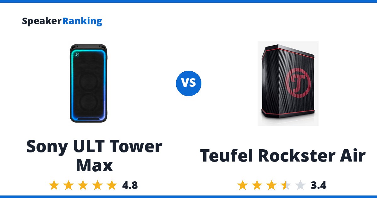 Sony ULT Tower Max vs Teufel Rockster Air