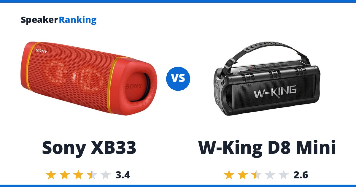Sony XB33 vs W-King D8 Mini