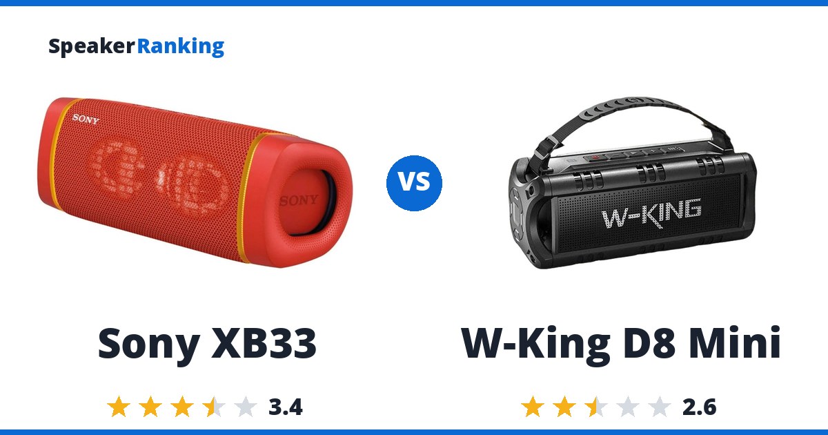 Sony XB33 vs W-King D8 Mini