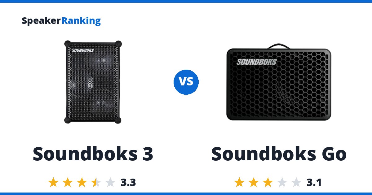 Soundboks 3 vs Soundboks Go
