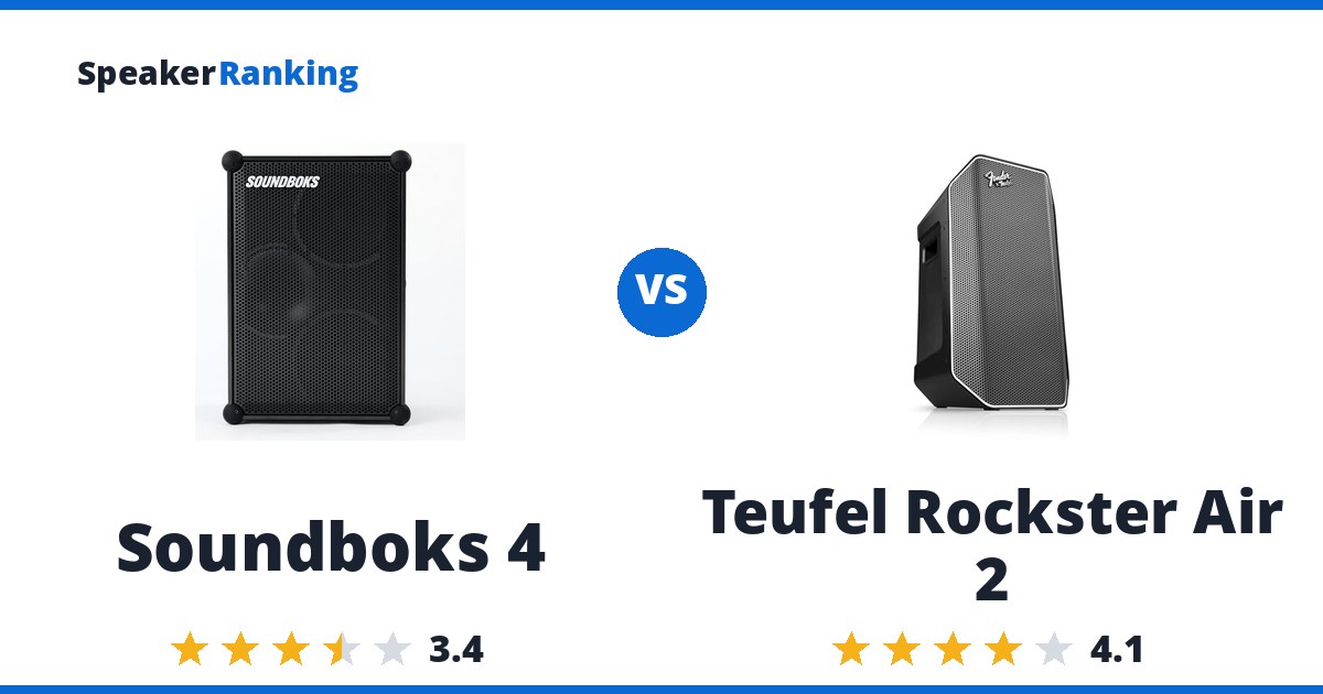 Soundboks 4 vs Teufel Rockster Air 2