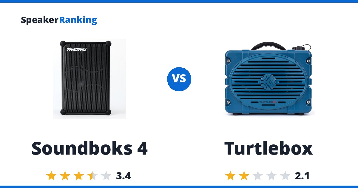 Soundboks 4 vs Turtlebox