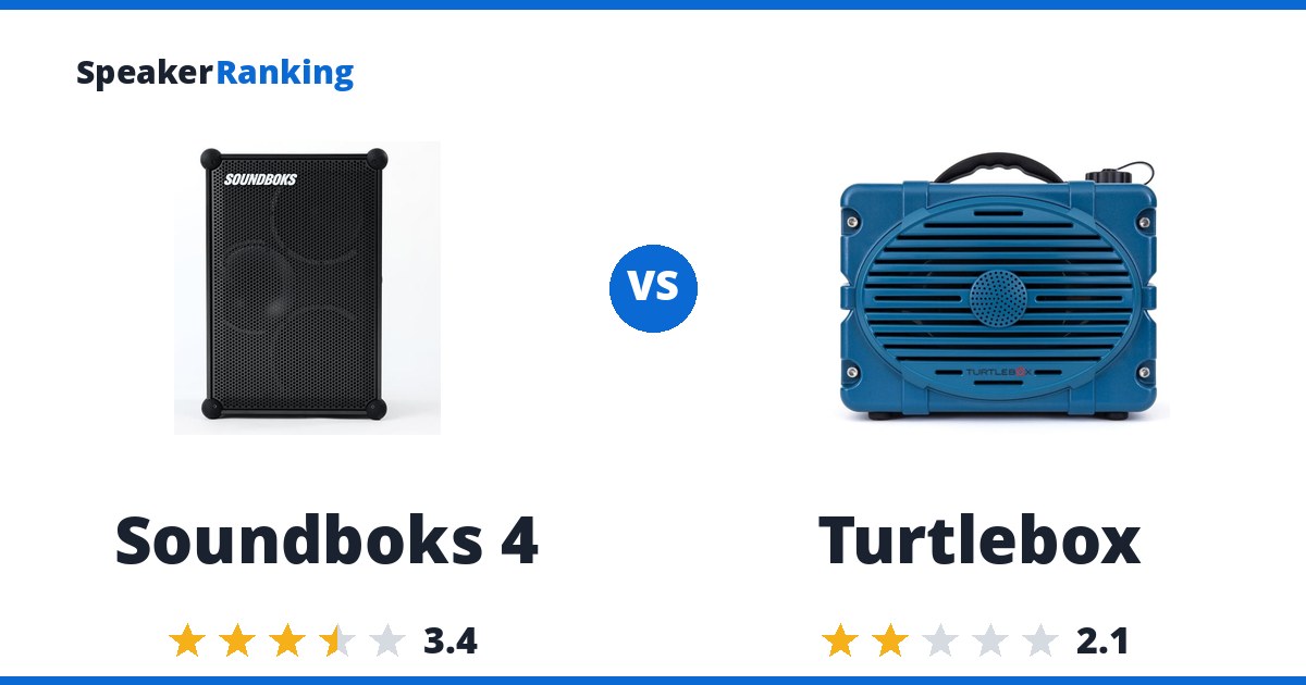 Soundboks 4 vs Turtlebox