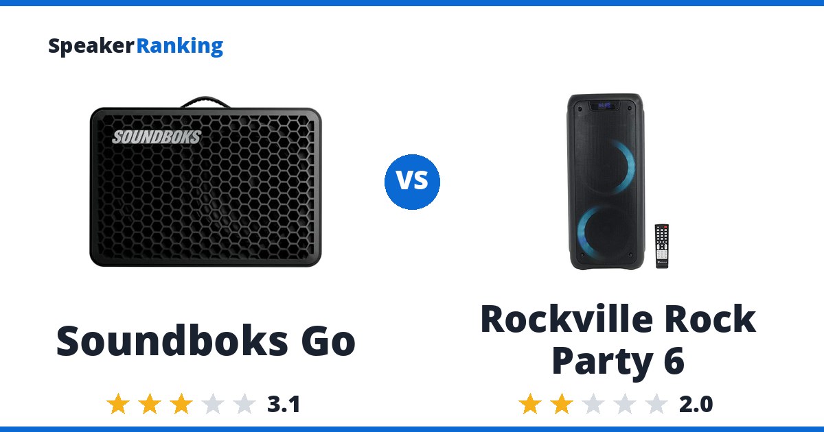 Soundboks Go vs Rockville Rock Party 6