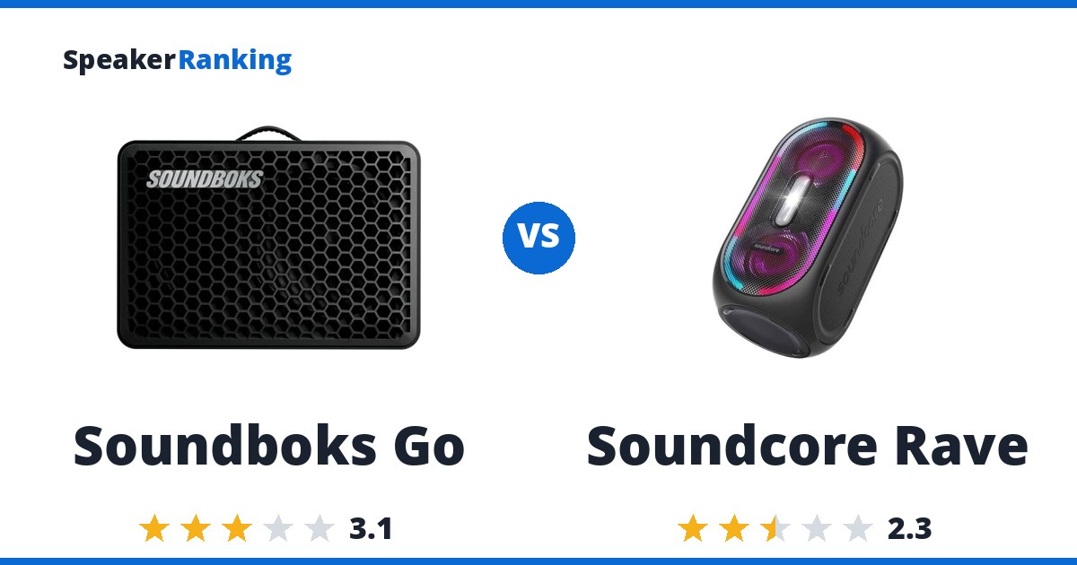 Soundboks Go vs Soundcore Rave