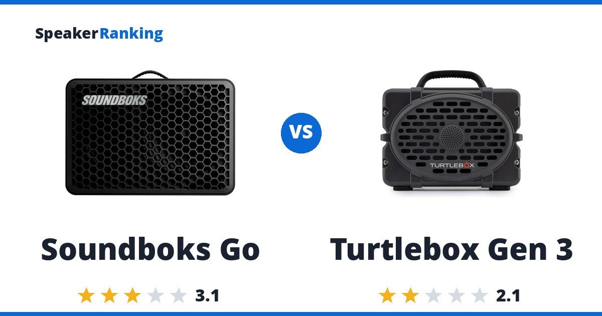Soundboks Go vs Turtlebox Gen 3