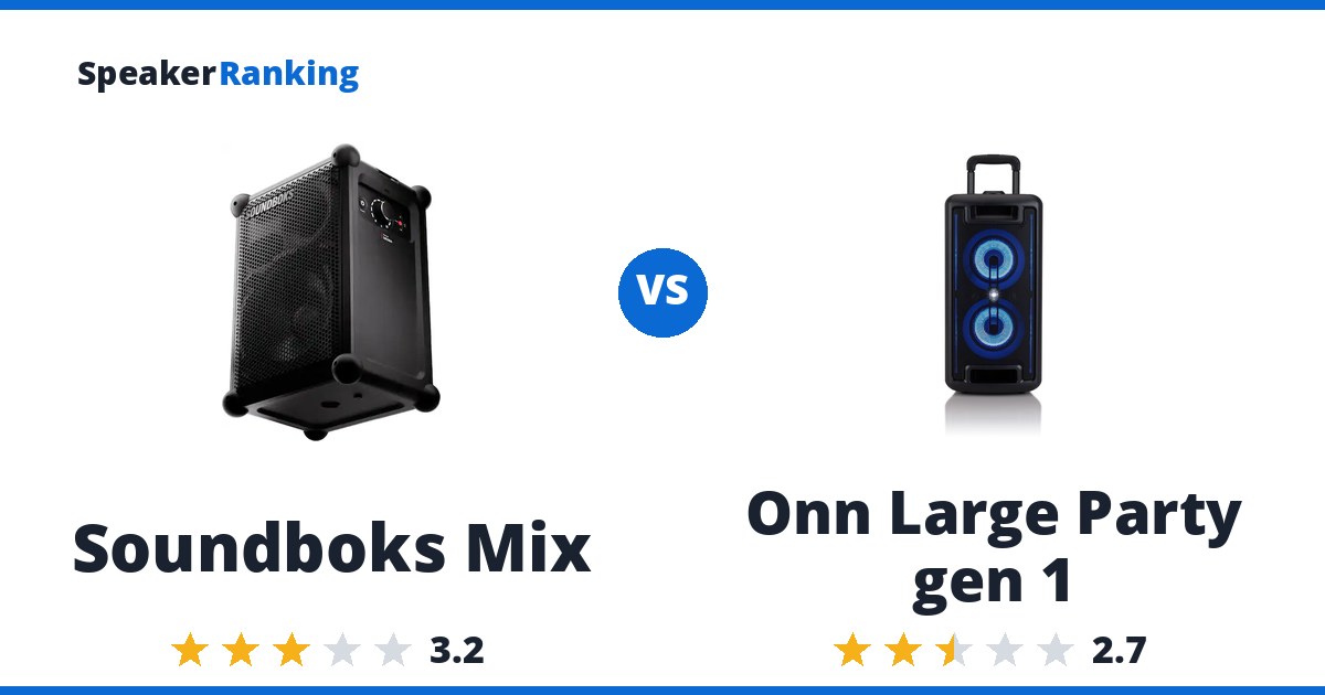 Soundboks Mix vs Onn Large Party gen 1