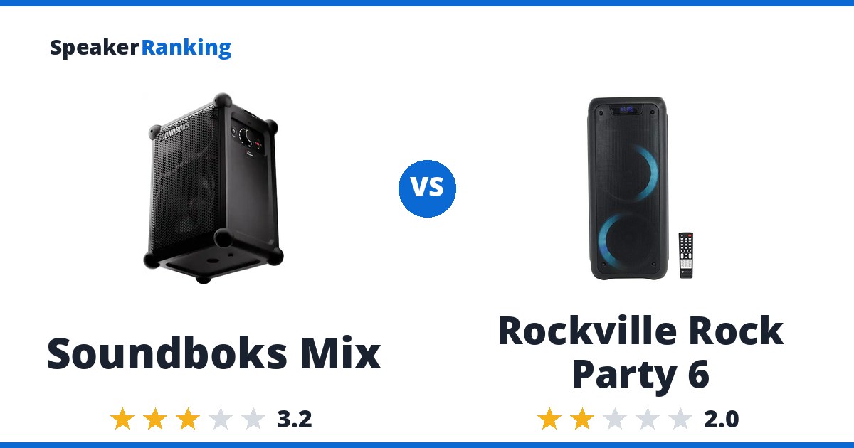 Soundboks Mix vs Rockville Rock Party 6