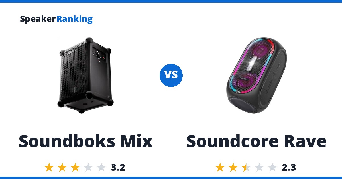 Soundboks Mix vs Soundcore Rave