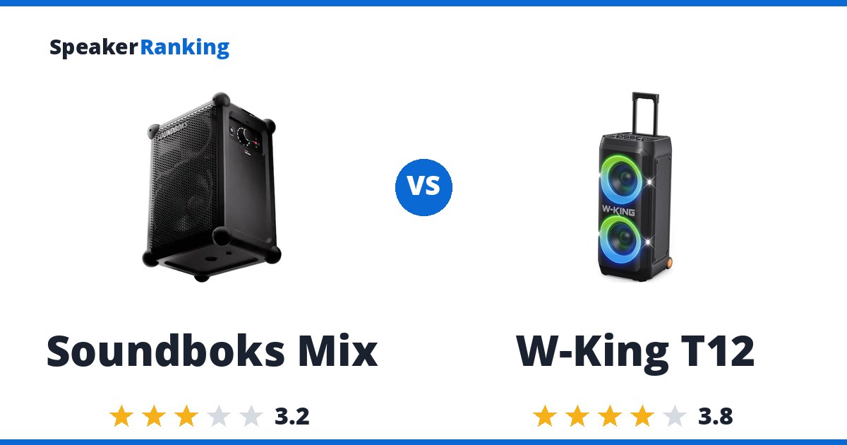 Soundboks Mix vs W-King T12