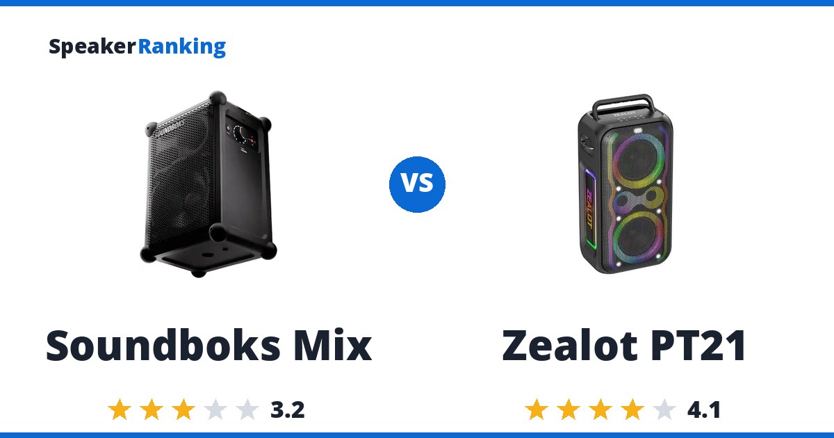 Soundboks Mix vs Zealot PT21