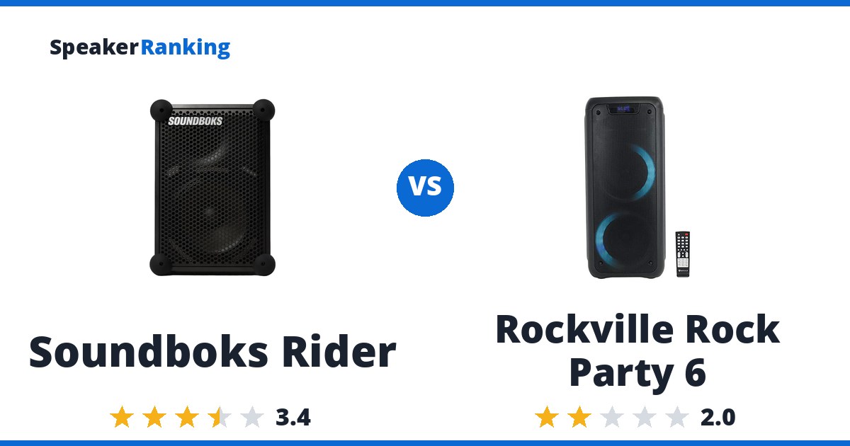 Soundboks Rider vs Rockville Rock Party 6
