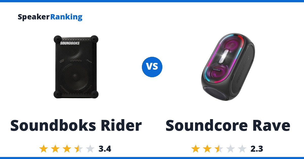 Soundboks Rider vs Soundcore Rave