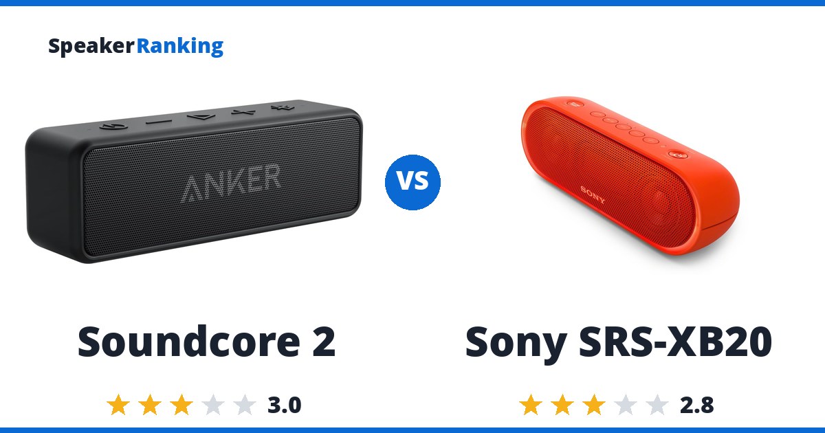 Soundcore 2 vs Sony SRS-XB20