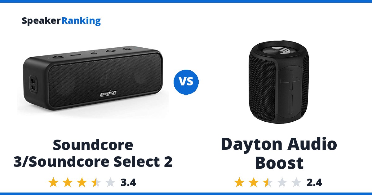 Soundcore 3/Soundcore Select 2 vs Dayton Audio Boost