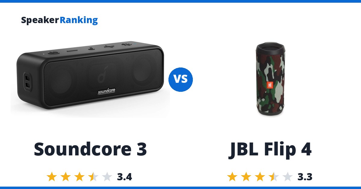 Soundcore 3 vs JBL Flip 4