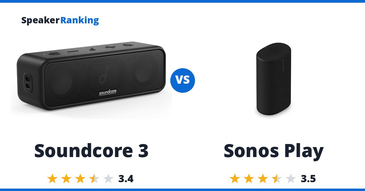 Soundcore 3 vs Sonos Play